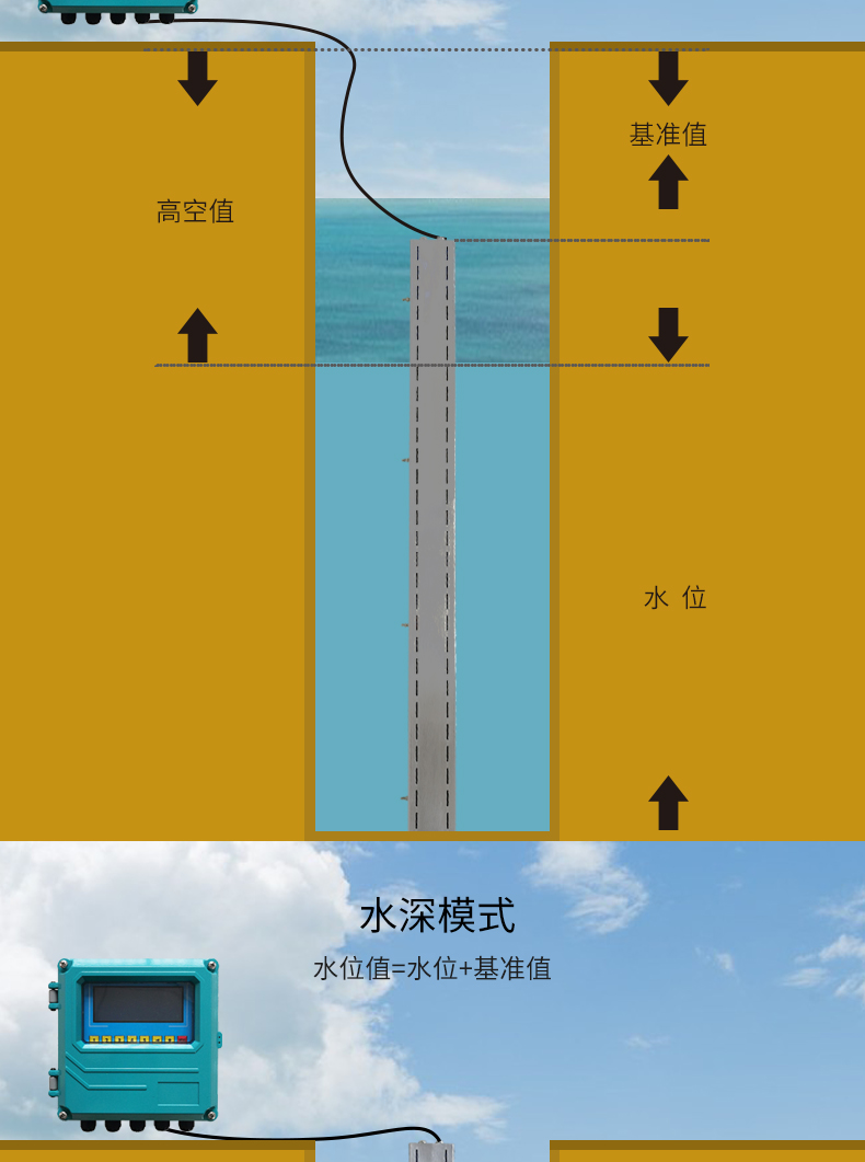 16772235285900.png 分體水尺詳情_(kāi)07.png